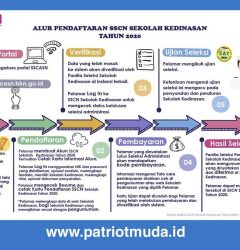 Alur Pendafatarn Sekolah Kedinasan 2020